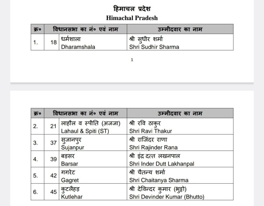 lok sabha election himachal