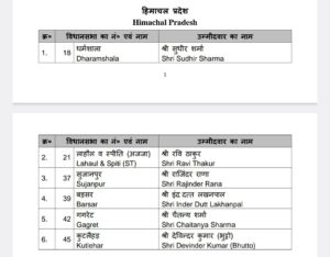 lok sabha election himachal