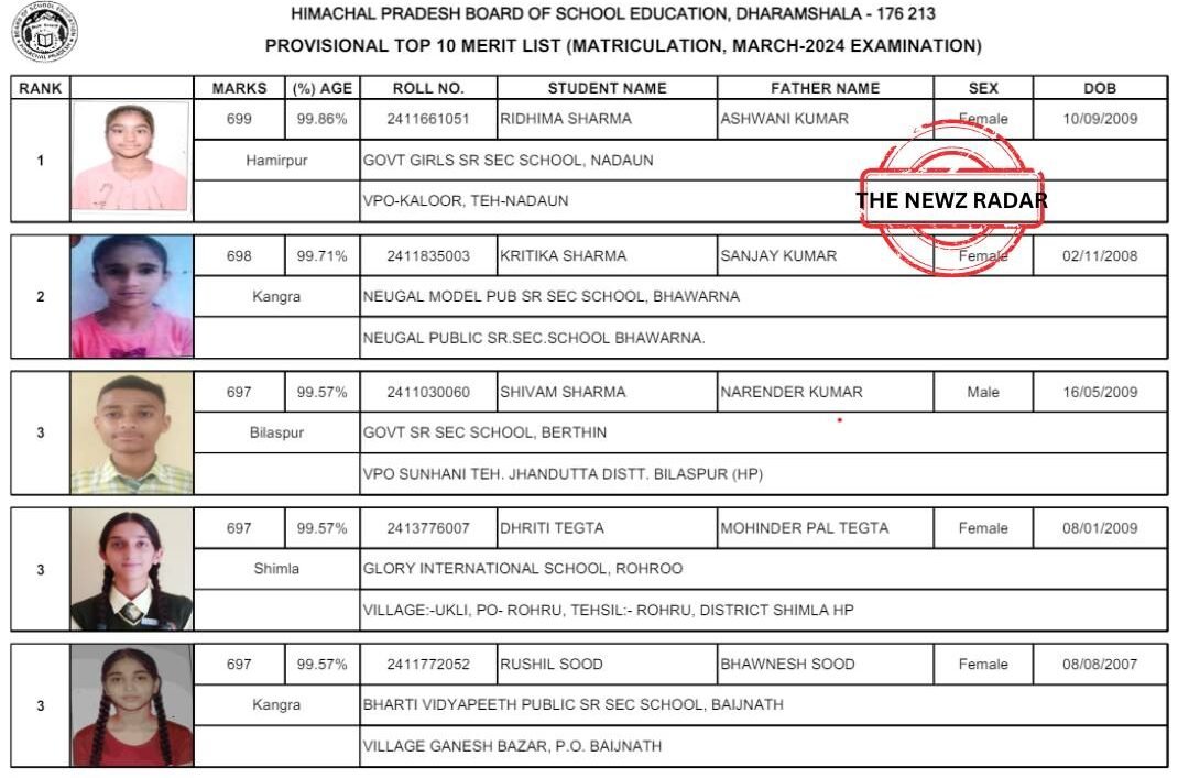 hpbose result board result 10thresult