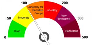 air quality dharamshala shimla himachal