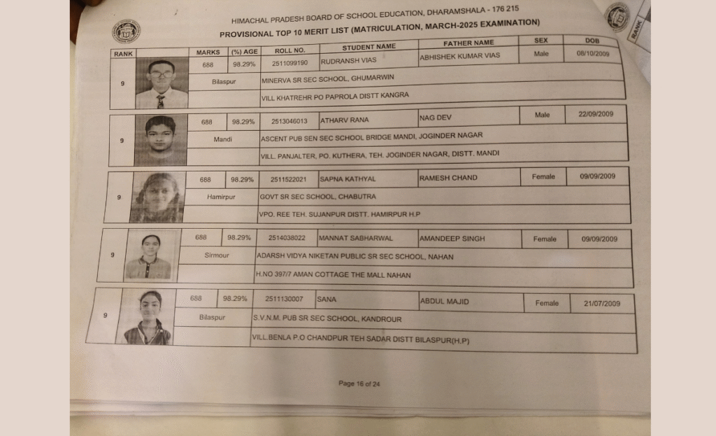 Click here for the entire list of toppers of Himachal HPBOSE Class 10 results 2025 17 16 1