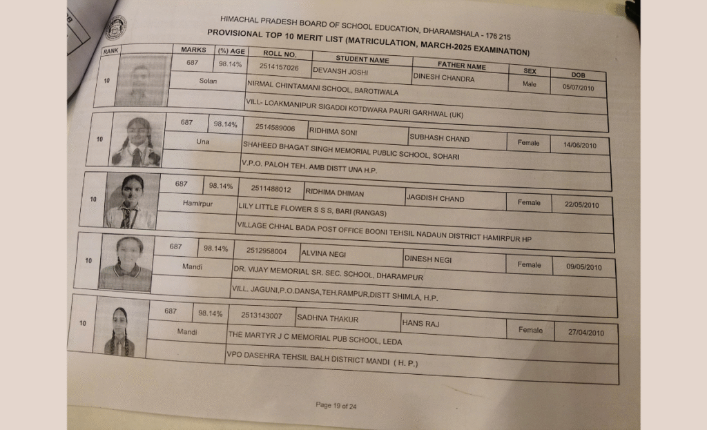 Click here for the entire list of toppers of Himachal HPBOSE Class 10 results 2025 20 19 1