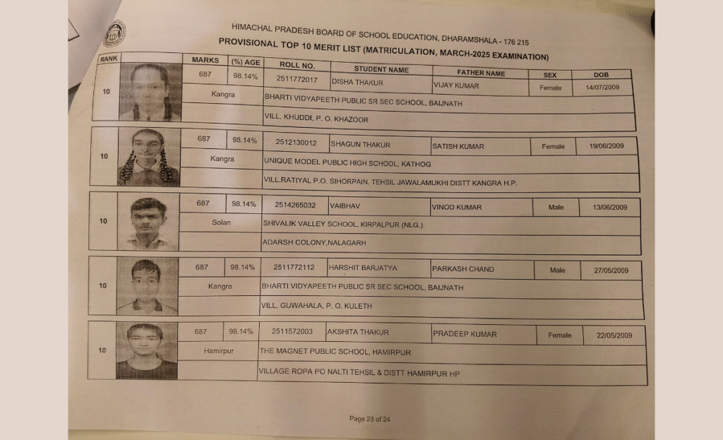 Click here for the entire list of toppers of Himachal HPBOSE Class 10 results 2025 24 23 1