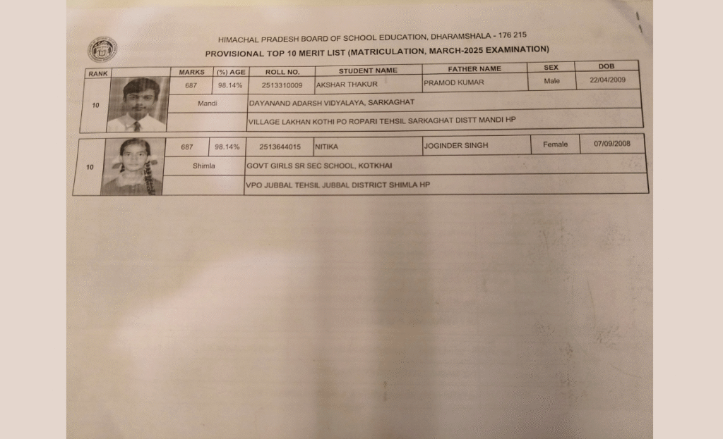 Click here for the entire list of toppers of Himachal HPBOSE Class 10 results 2025 25 24 1