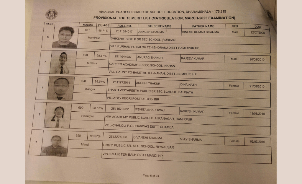 Click here for the entire list of toppers of Himachal HPBOSE Class 10 results 2025 7 6 1