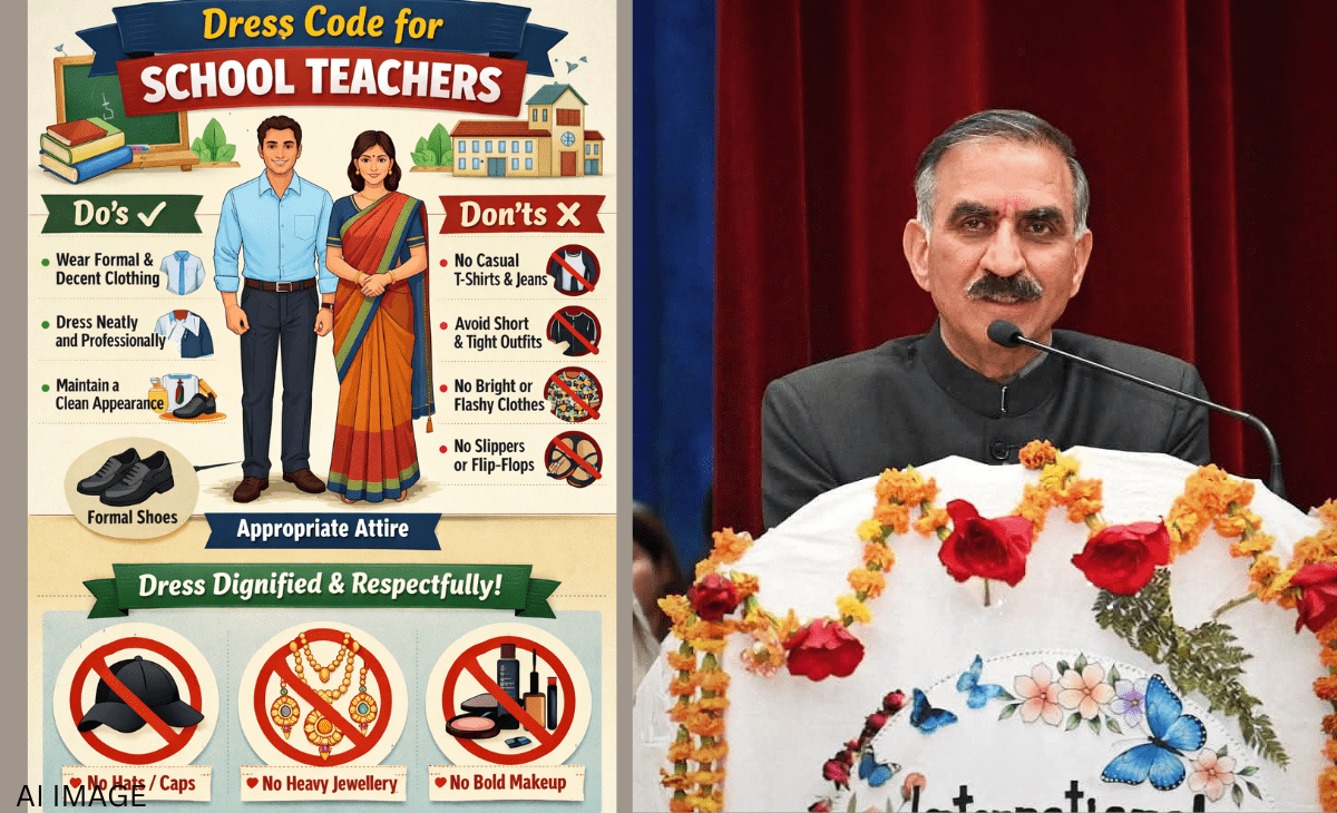 Sukhu Government’s Dress Code Directive Triggers Political Debate in Himachal Pradesh