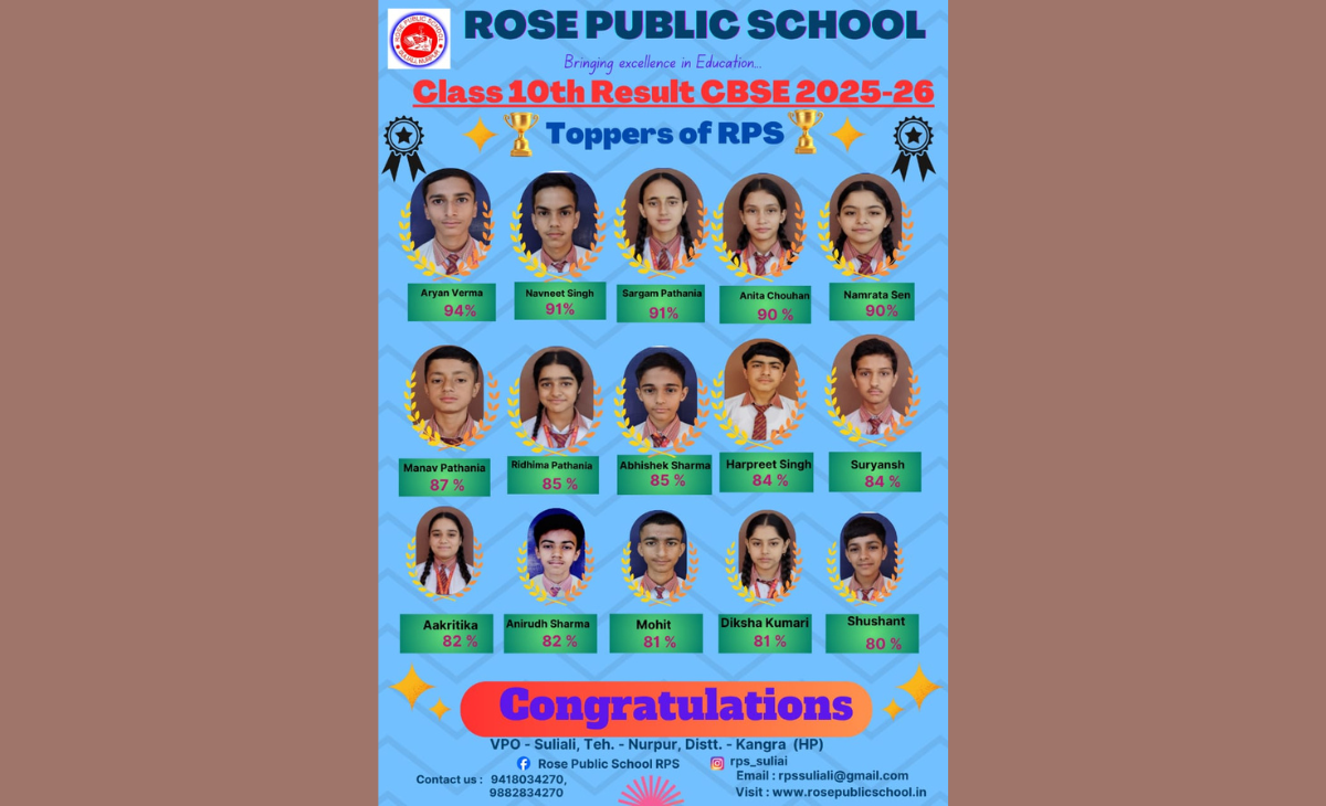 CBSE Class 10 Results: Rose Public School Sulyali Shines with Outstanding Performance