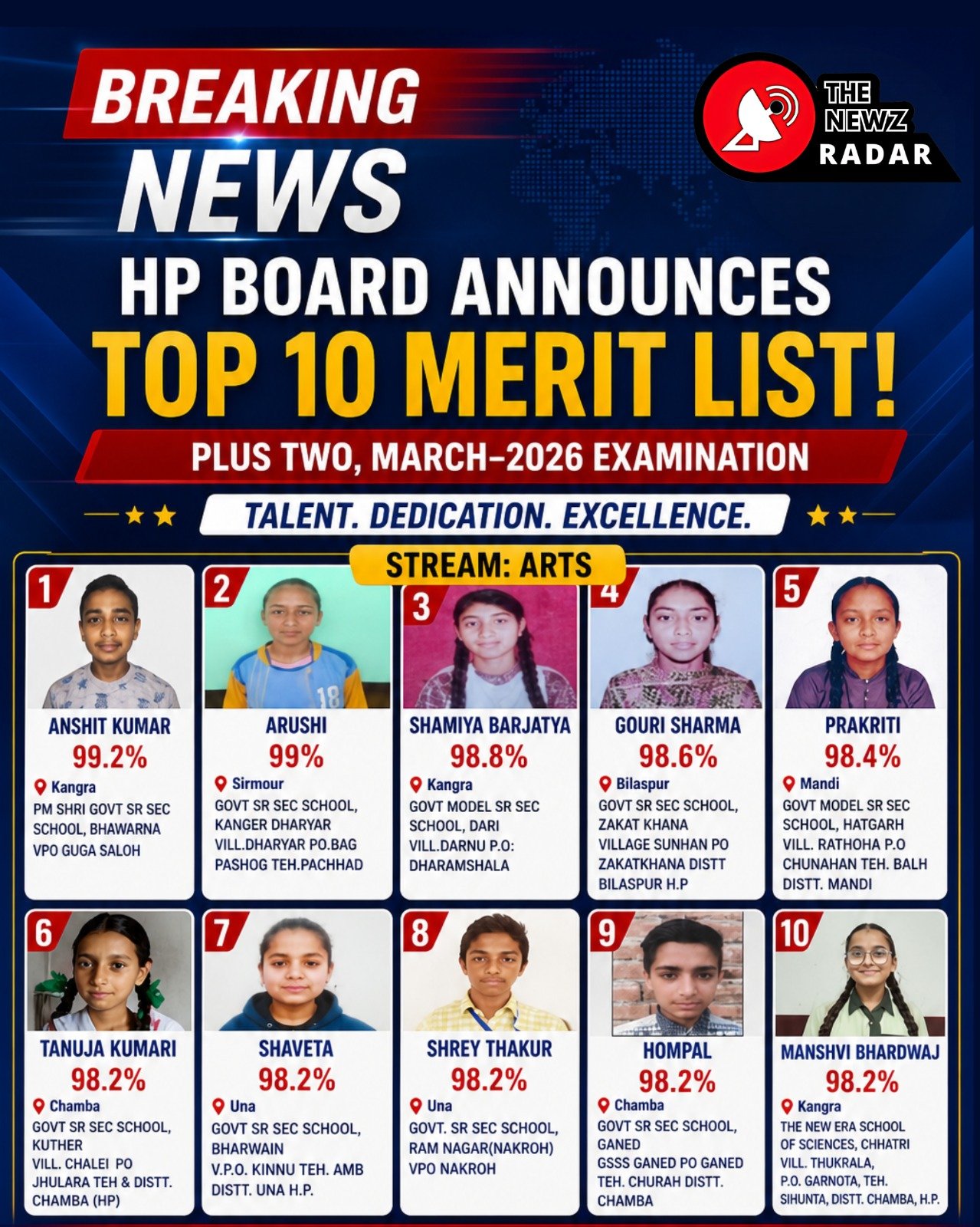 Himachal Pradesh Class 12 Results