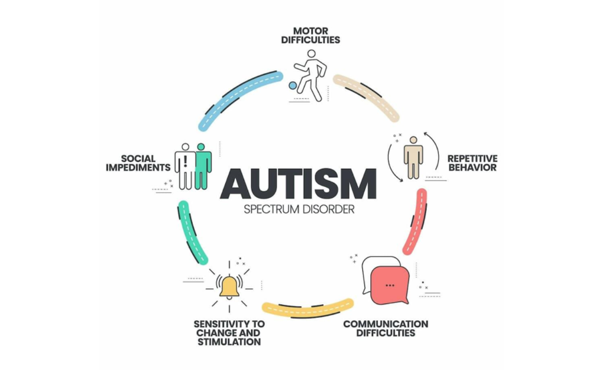 Autism: Seeing the World Through Different Eyes