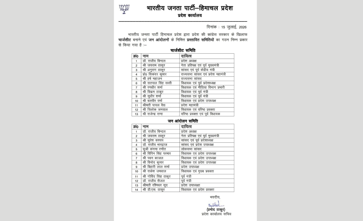 BJP Forms State-Level Committees to Corner Congress Government in Himachal