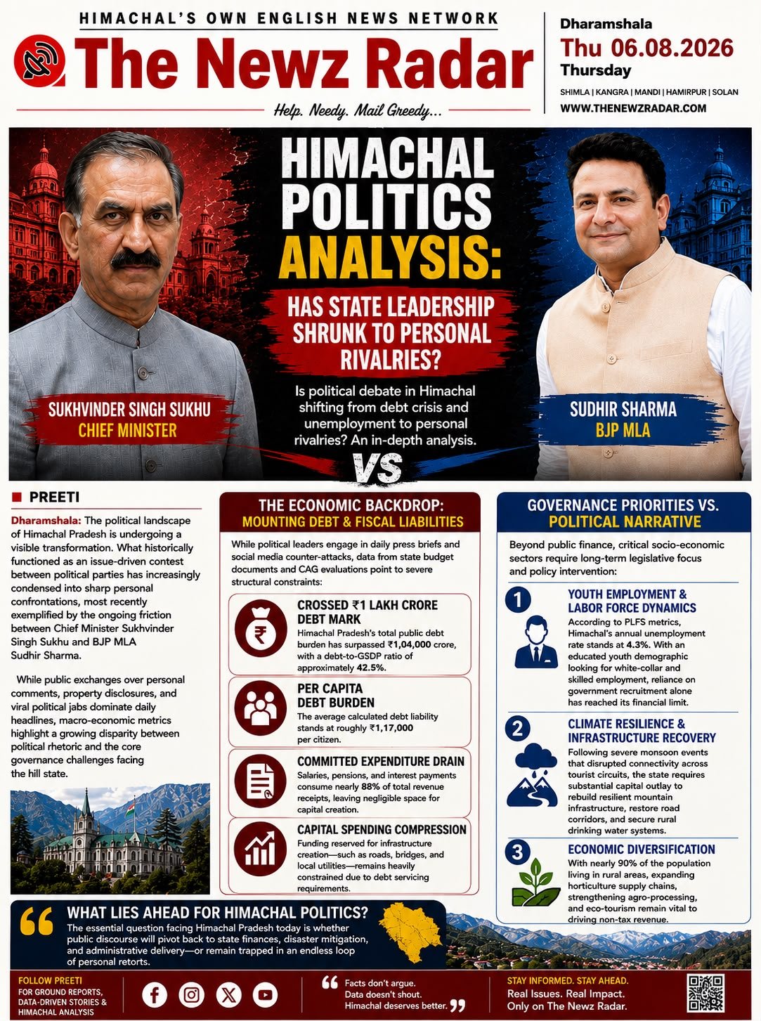 Himachal Politics Analysis: Has State Leadership Shrunk to Personal Rivalries?